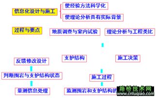 图文详解隧道设计 从原理到实操的全流程指南